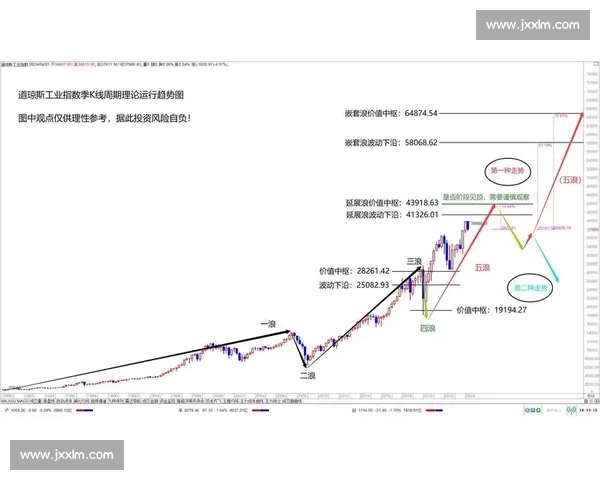 以a50指数走势为核心解析未来市场结构与投资策略方向
