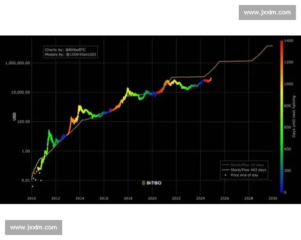 比特币引领数字金融新时代探索其价值演变与未来趋势 比特币引领数字金融新时代探索其价值演变与未来趋势