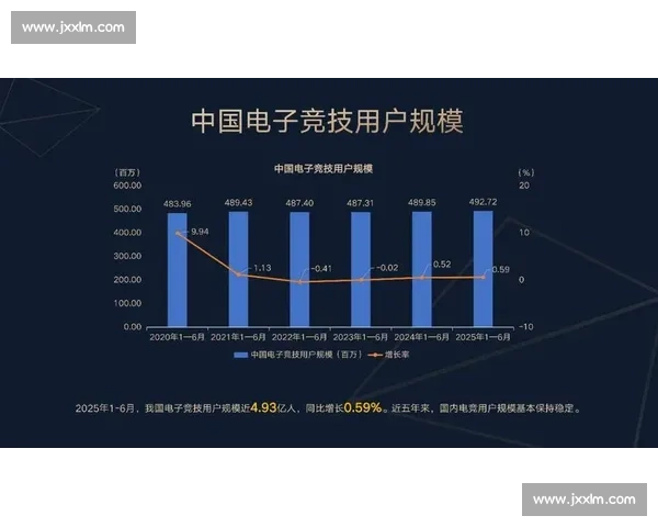 电竞产业蓬勃发展!电竞盛典描绘未来蓝图!