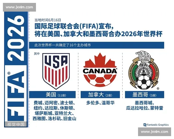 如何打出流畅进攻2026世界杯战术核心