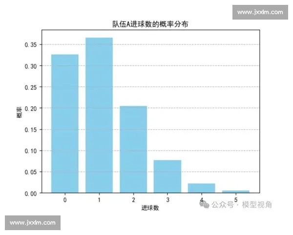 数据帝驾到！用冰冷数字揭秘比赛胜负的关键节点！