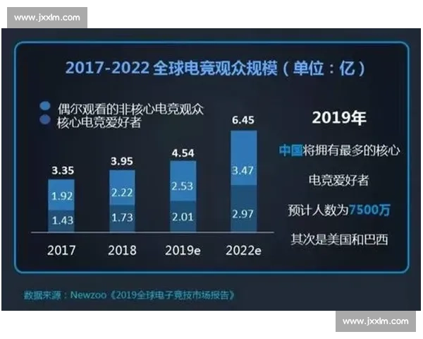 电竞人才缺口巨大，全球媒体呼吁加强教育培养